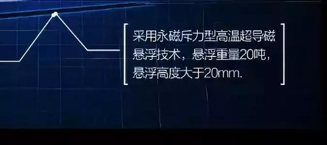 超级高铁要来了比飞机快四倍，武汉到北京只要18分钟