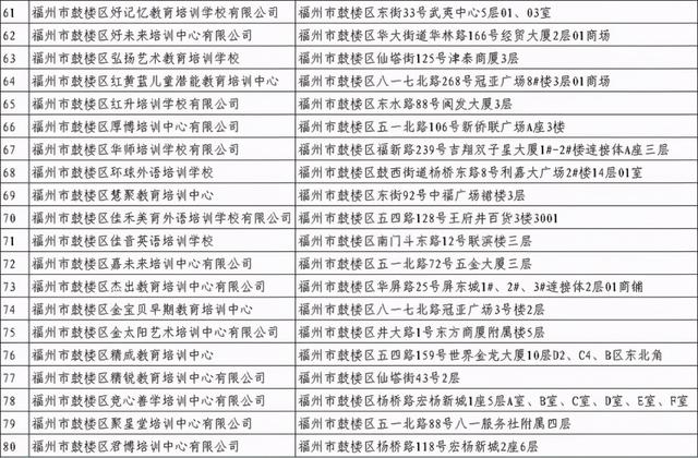 福州哪个教育机构比较好_福州哪个教育机构好_福州比较好的教育培训机构，福州教育机构倒闭（福州校外培训机构黑白名单全发布）