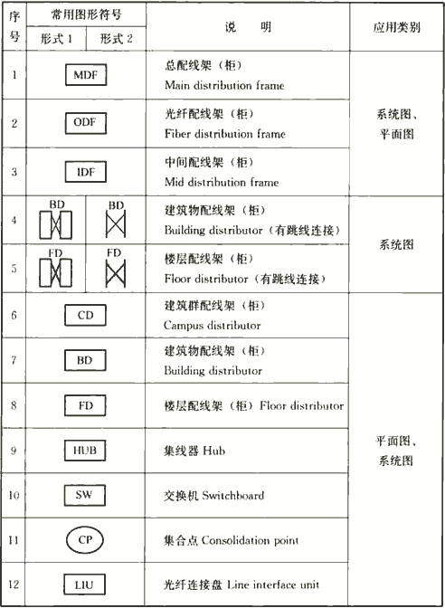 消防图例符号大全，消防水施工图的符号大全（建筑电气制图图形符号之二）