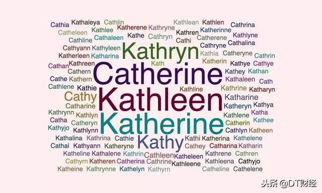 jerry英文名什么意思，2021最火英文名男有哪些（求求你们别再叫Tony、Kevin了）