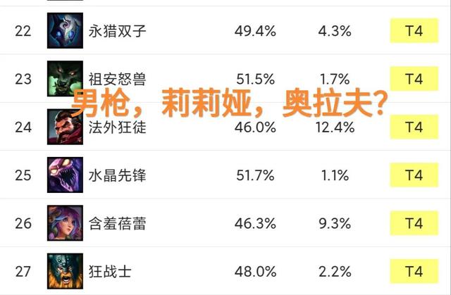 奥拉夫男枪跌落神坛，“人马荣升T0打野，一身肉装团战搅屎棍”