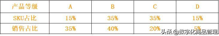 售罄率计算公式解析（如何利用售罄率运营技巧技巧）