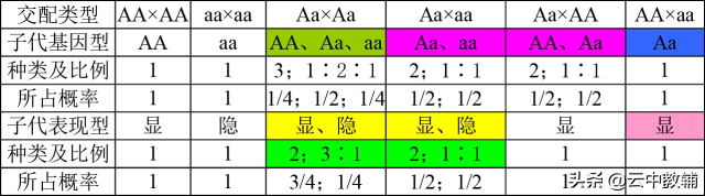 珍珠粉可以美白吗，使用珍珠粉可不可以美白（遗传定律知识点最全总结！）