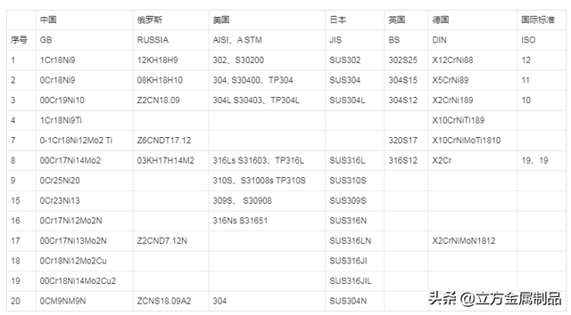 18-8不锈钢是什么意思（不锈钢种类太多）