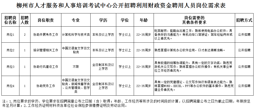 柳州人事考试中心（柳州事业单位面向社会公开招聘849人）