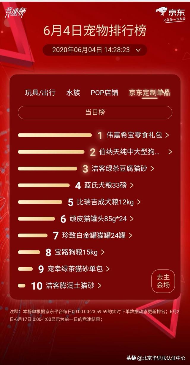 猫砂品牌排行榜，猫砂排名前十（最新618宠物实时销售榜TOP10排名）