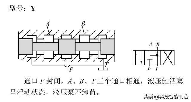 液压安全又叫什么阀，液压有什么阀（控制阀的分类和工作原理）