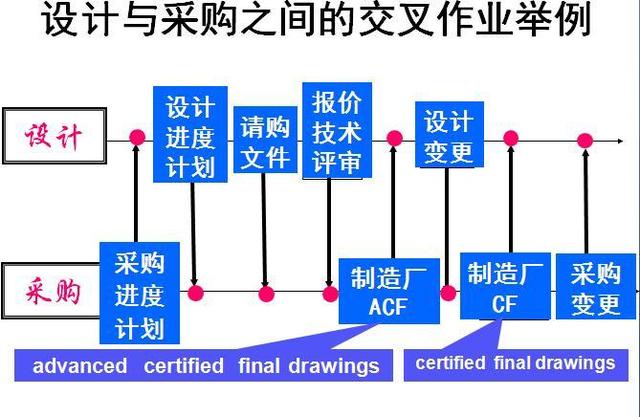 wps项目管理，WPS小团队怎么设置成员可编辑所有项目管理任务（<附进度管理、费用控制讲义）
