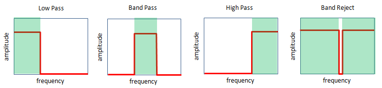rf filter 射频经典知识之滤波器（RF Filter）