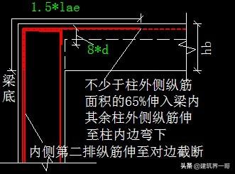 什么叫锚固，锚固是什么样子（钢筋保护层、钢筋锚固、钢筋连接与节点构造——钢筋工程一点资料）