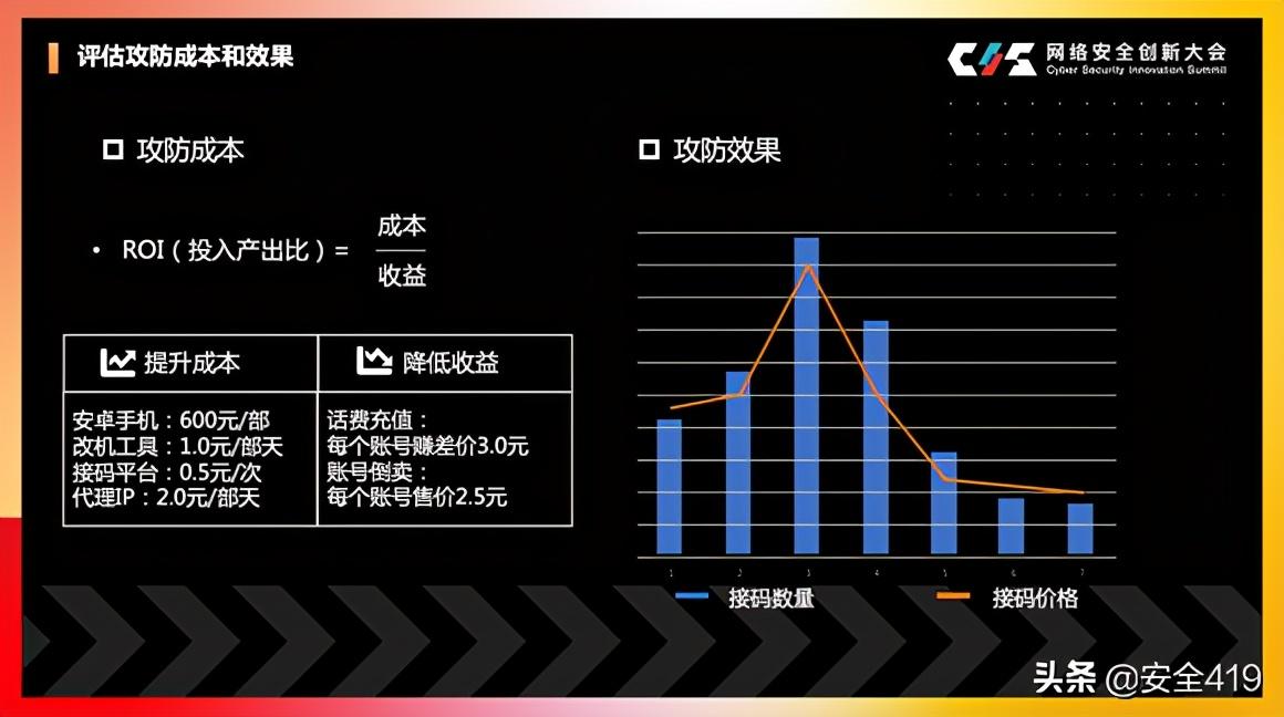 永安在线（永安在线CTO邓欣丨情报与风控是业务安全体系中相互助推的齿轮）