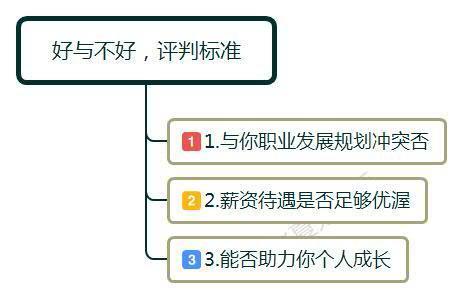 身在福中不知福，身在福中要知福是什么（领导一直带着我，好还是不好）