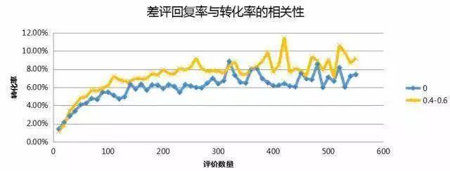 商家如何巧妙回复差评，卖家收到差评如何回复（这里有份回复话术大全）