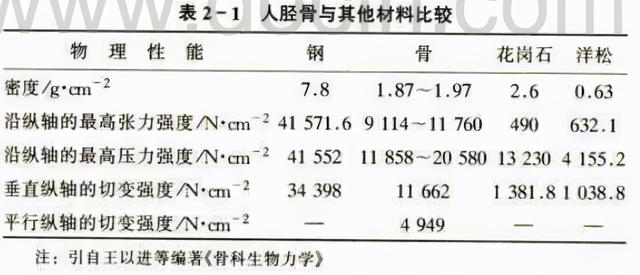 短骨包括哪些，哪些属于短骨（骨的生物力学特征）