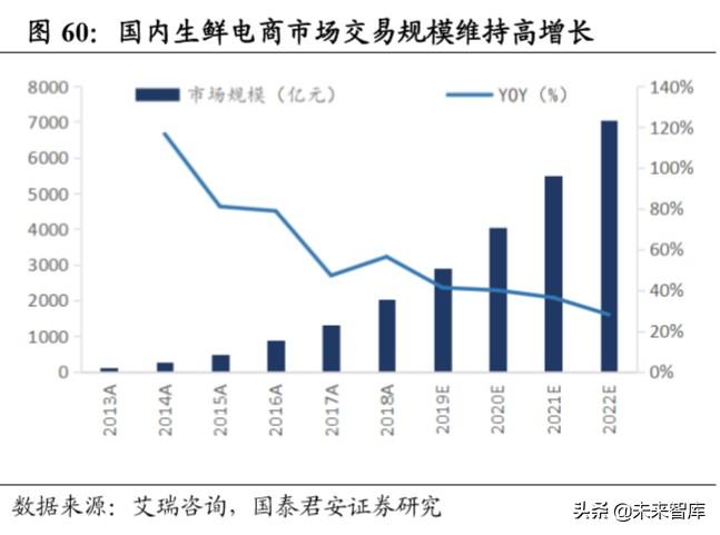 宝视通（消费洞察报告）