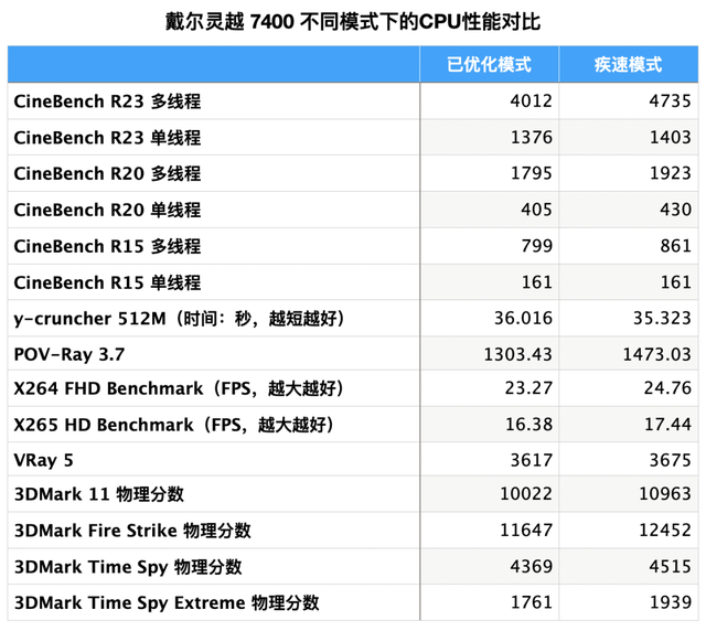csv文件怎么转成excel不乱码，csv文件怎么转换为Excel文件（评测丨什么样的笔记本称得上对人“视觉友好”）