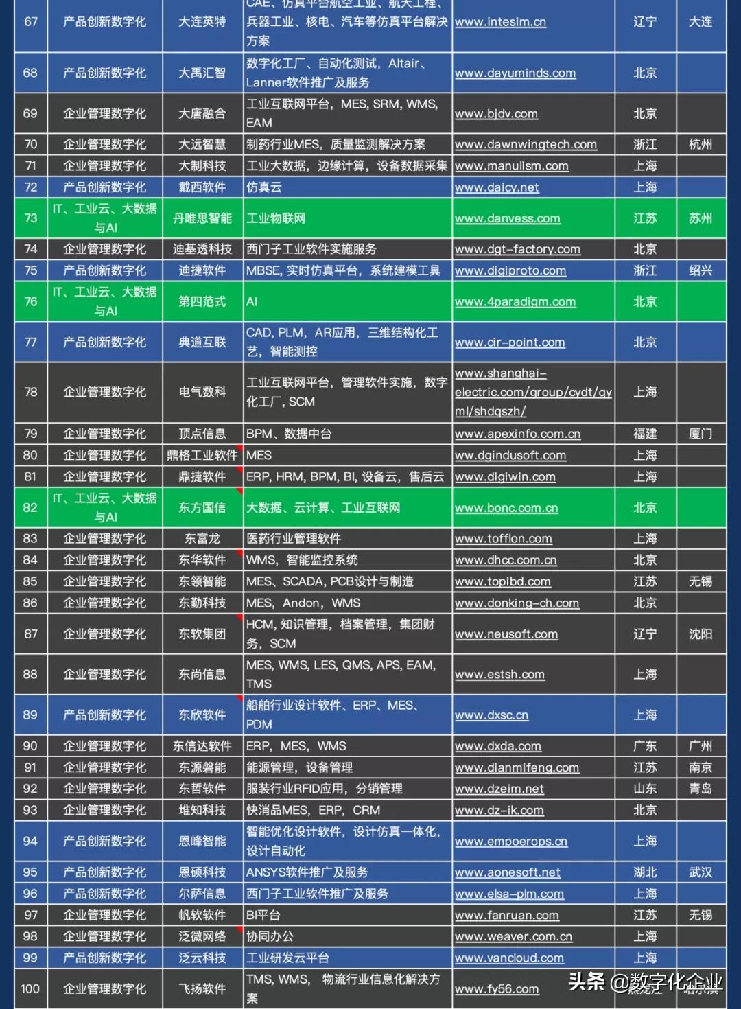 商导（震撼发布）