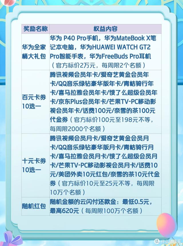 云闪付密码忘记了怎么重置密码，密码输错3次第二天能解（科学省钱：云闪付百元级大肉）
