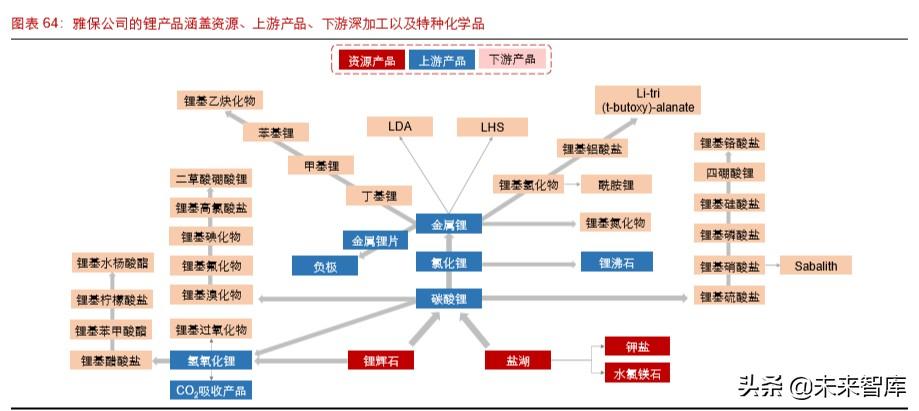 雅高达（锂行业专题报告）