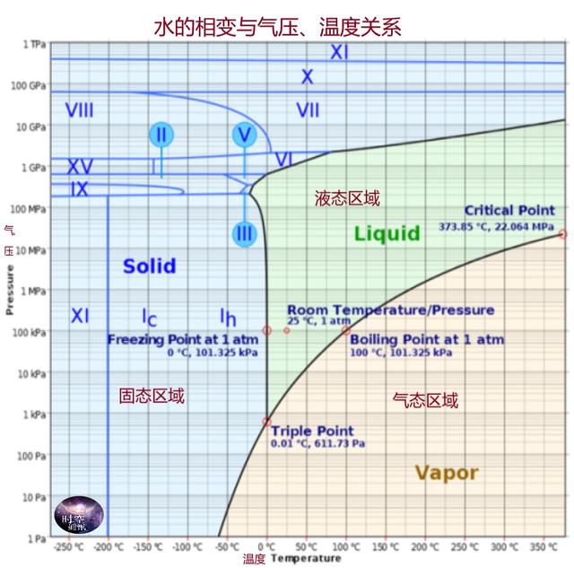 水的密度是多少，水的密度是多少g/cm3（有关水的沸点及其相关故事）