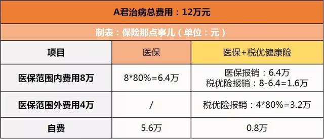 税优险是什么保险（省税、带病投保与保证续保）