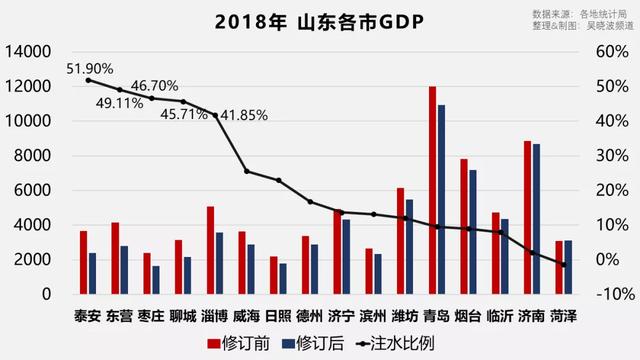 山东属于北方还是南方，山东省属于南方还是北方（山东，怎么成了地域黑的新目标）