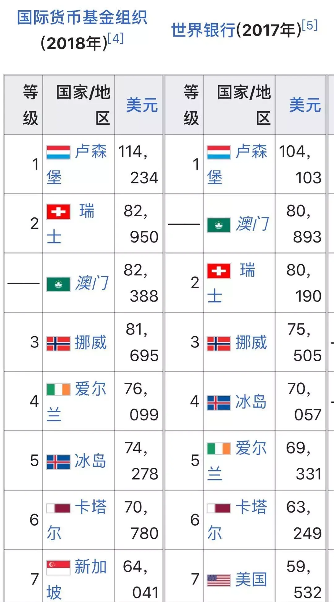 世界第二大国家(2050年三个超级大国)