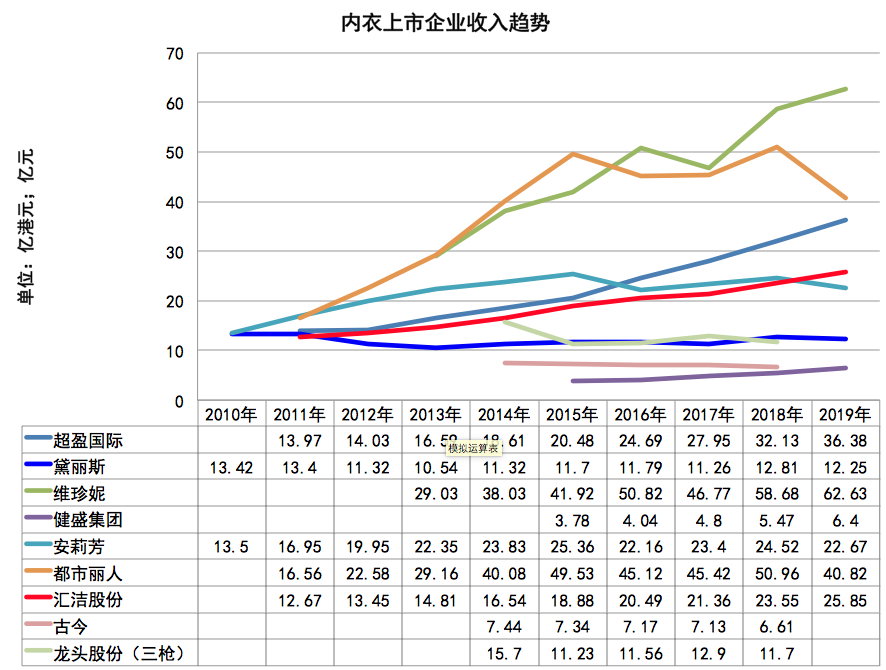 猫人国际（代工）