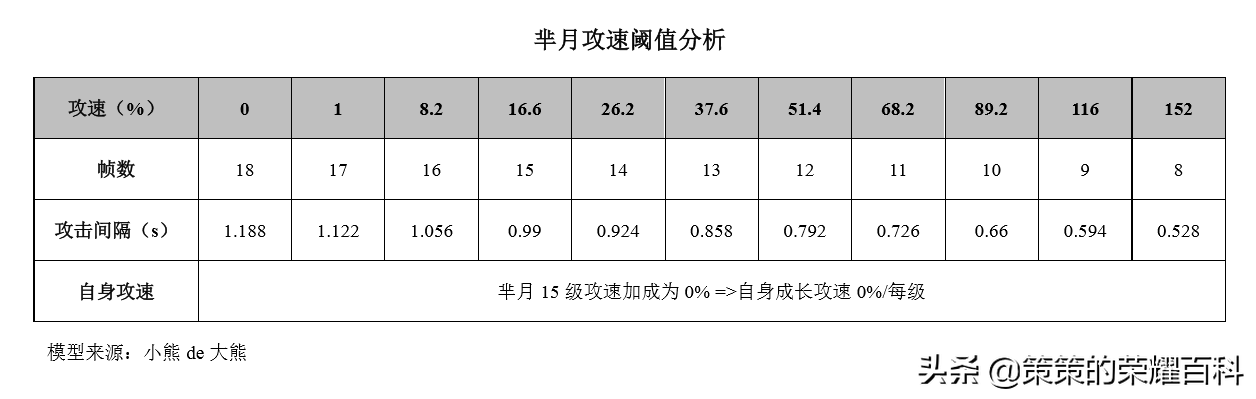 芈月怎么玩(芈月怎么玩才有伤害)