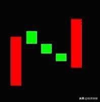 k线图解大全，k线图解大全视频（史上最全K线组合图解）