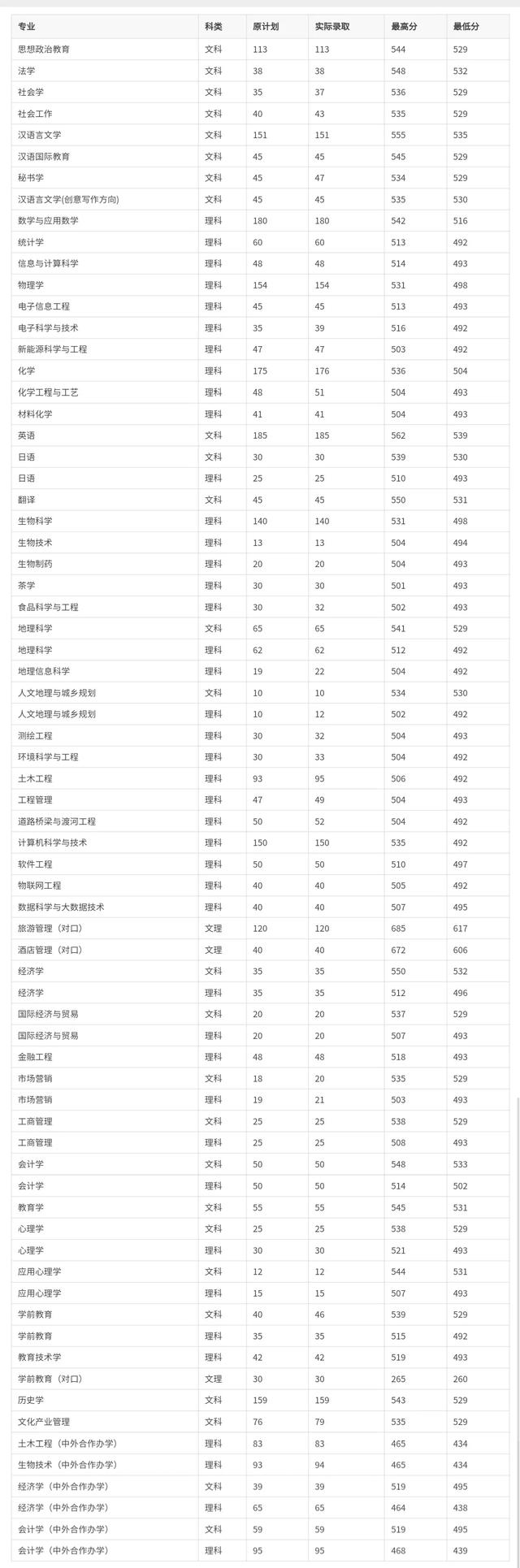 信阳师范学院官网入口，2021年信阳师范学院录取通知书查询入口_什么时候收到及发放时间（师院2020年招生计划已最新来袭）