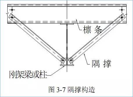 一榀框架是什么意思，一榀钢架是什么意思（门式刚架结构的特点、适用范围及常用形式）