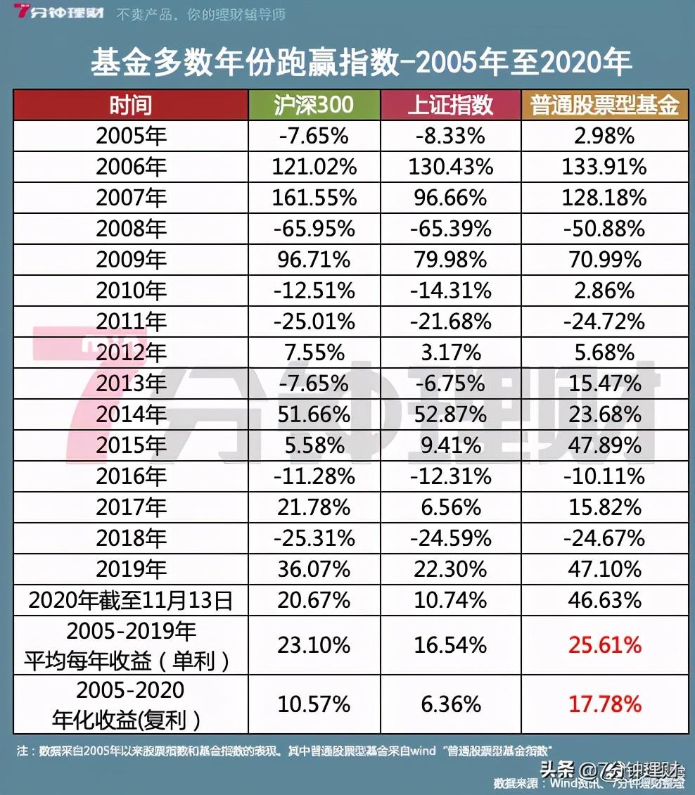 花呗利息怎么算(花呗利息怎么算的1000)