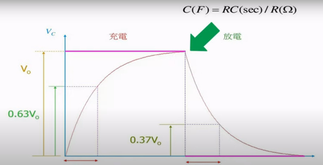 压缩机不制冷怎么维修，空调不制冷如何维修（空调不制冷之压缩机电容更换教学）