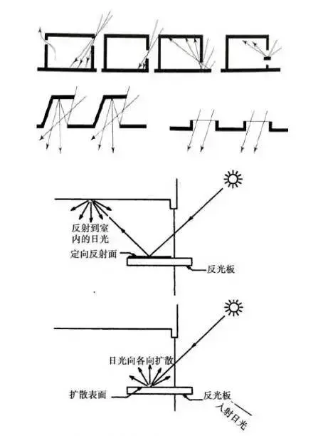 采光井的作用有哪些，采光井是干什么的（什么是采光井）