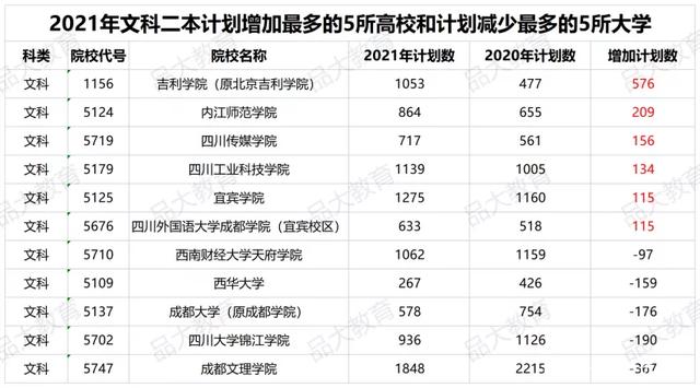 成都理工大学工程技术学院是几本，成都理工大学工程技术学院是985大学还是211大学（2021四川二本计划增加）