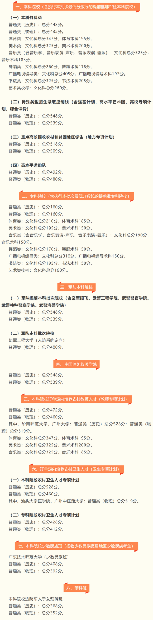 广东工业大学首页（高考出分）