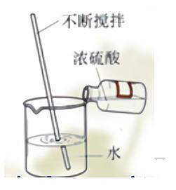 用稀硫酸除铁锈的原理是什么，硫酸除铁锈生成什么（九年级化学第十讲 常见的酸）