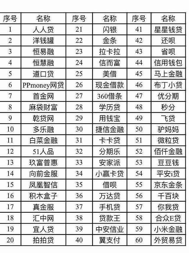 不看征信的网贷(有什么贷款不看征信的)