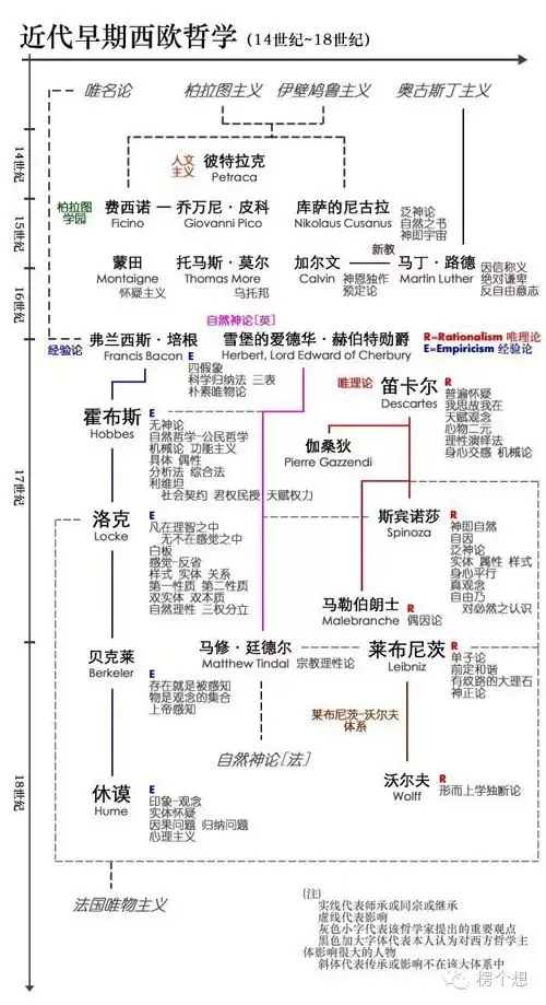 托马斯阿奎那是哪国人，托马斯阿奎那（西方哲学家简介及哲学发展系谱图）