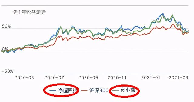 基金補(bǔ)倉計(jì)算軟件有哪些，基金補(bǔ)倉計(jì)算軟件有哪些公式？