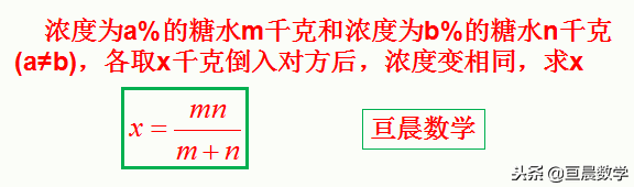 质量百分比浓度，百分比浓度的定义（浓度与配比问题）