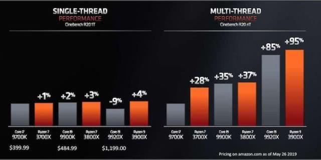 AMD粉丝必修课本，写满了购买3代锐龙CPU与Navi显卡的重点