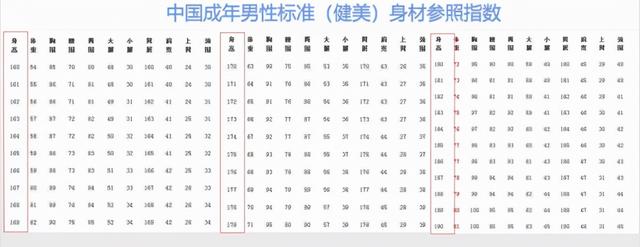 大腿小腿黄金比例，腿长怎么量（女生腿长怎么量）