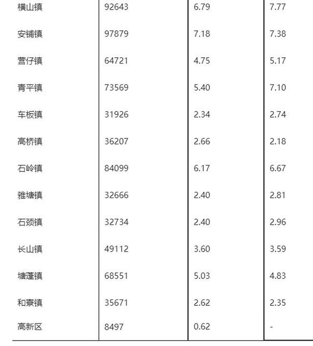 广东省廉江市属于哪个市，广东省的廉江市属于哪个市（2个街道常住人口超10万）