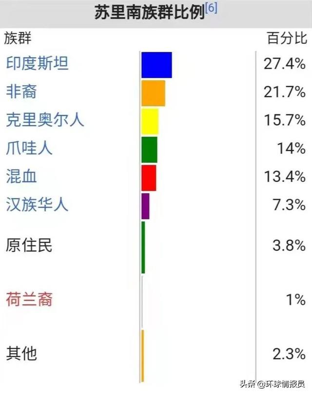 为何叫法属圭亚那，南美洲有三个地方叫“圭亚那”