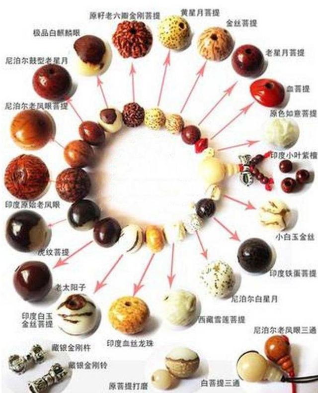 菩提代表啥意思，静心盘物：你盘的菩提子