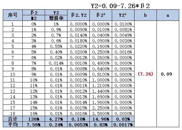 什么是损失率,损失率高损失程度小(应收账款损失率预期的确定) 什么是损失率,损失率高损失程度小(应收账款损失率预期的确定)