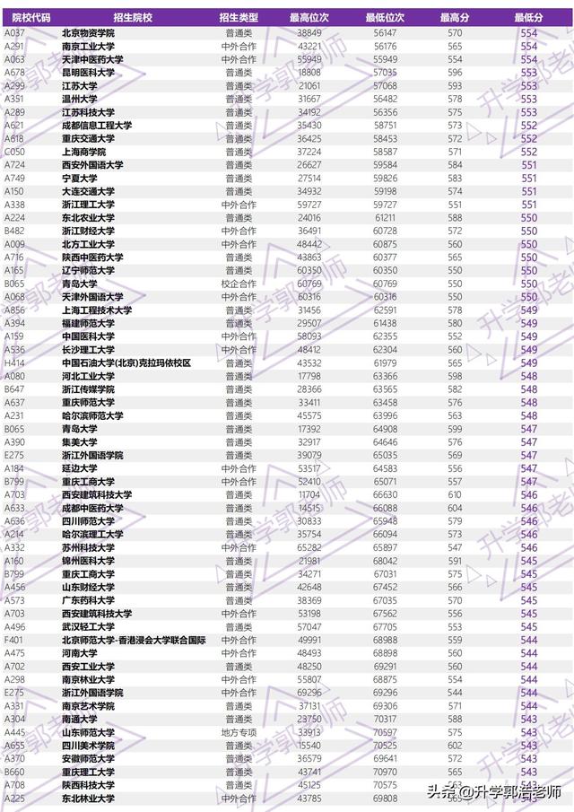 2021年山东高考录取分数线，山东2021年高考一分一段成绩公布（2021年山东省高考全国本科院校录取分汇总）