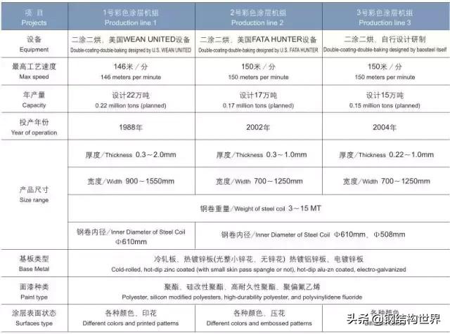 环己烷结构简式,环己烷结构式(彩涂钢板工艺和工程案例) 环己烷结构简式,环己烷结构式(彩涂钢板工艺和工程案例)